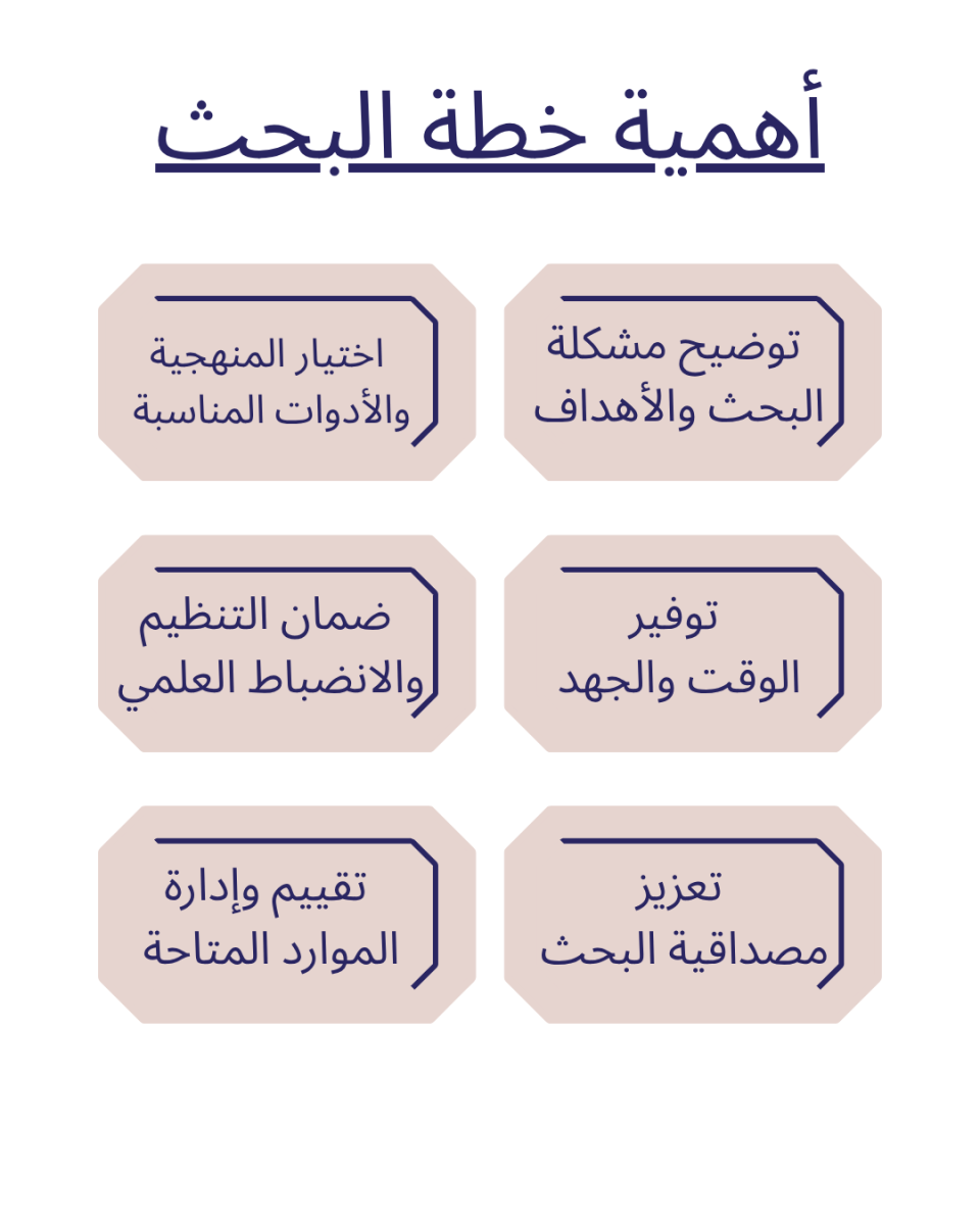 أهمية خطة البحث